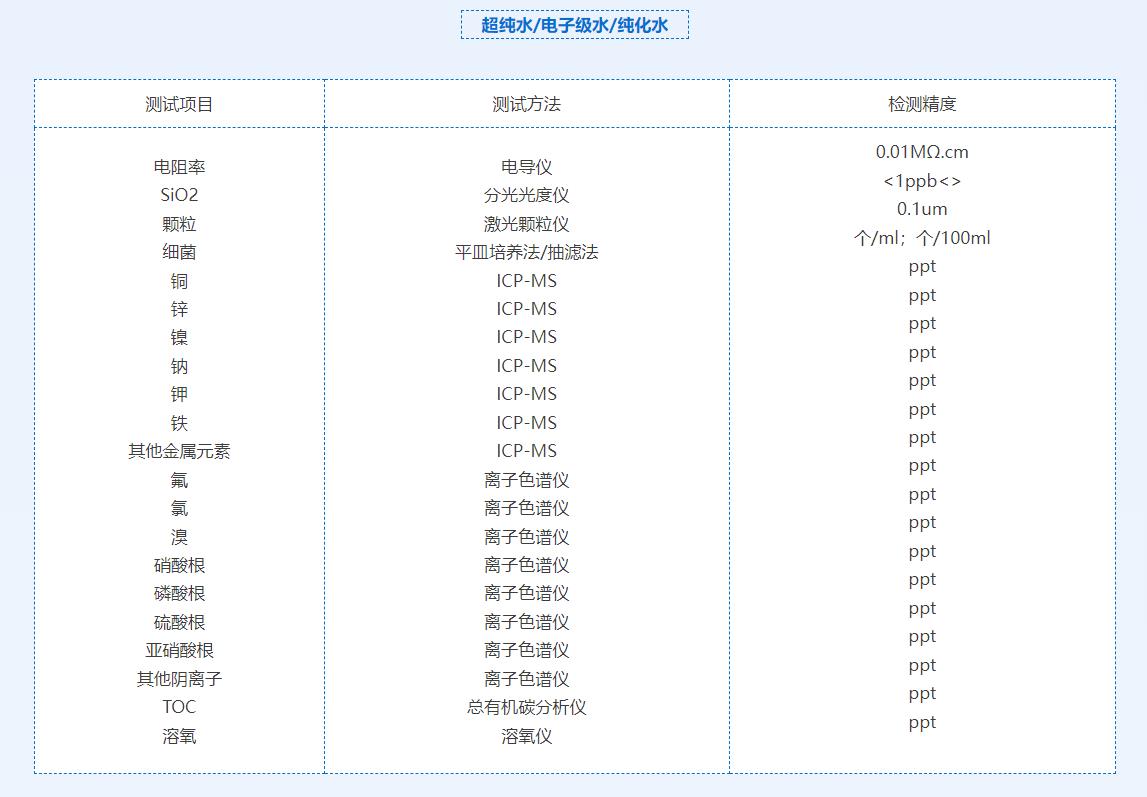 ����ˮ�z�y���